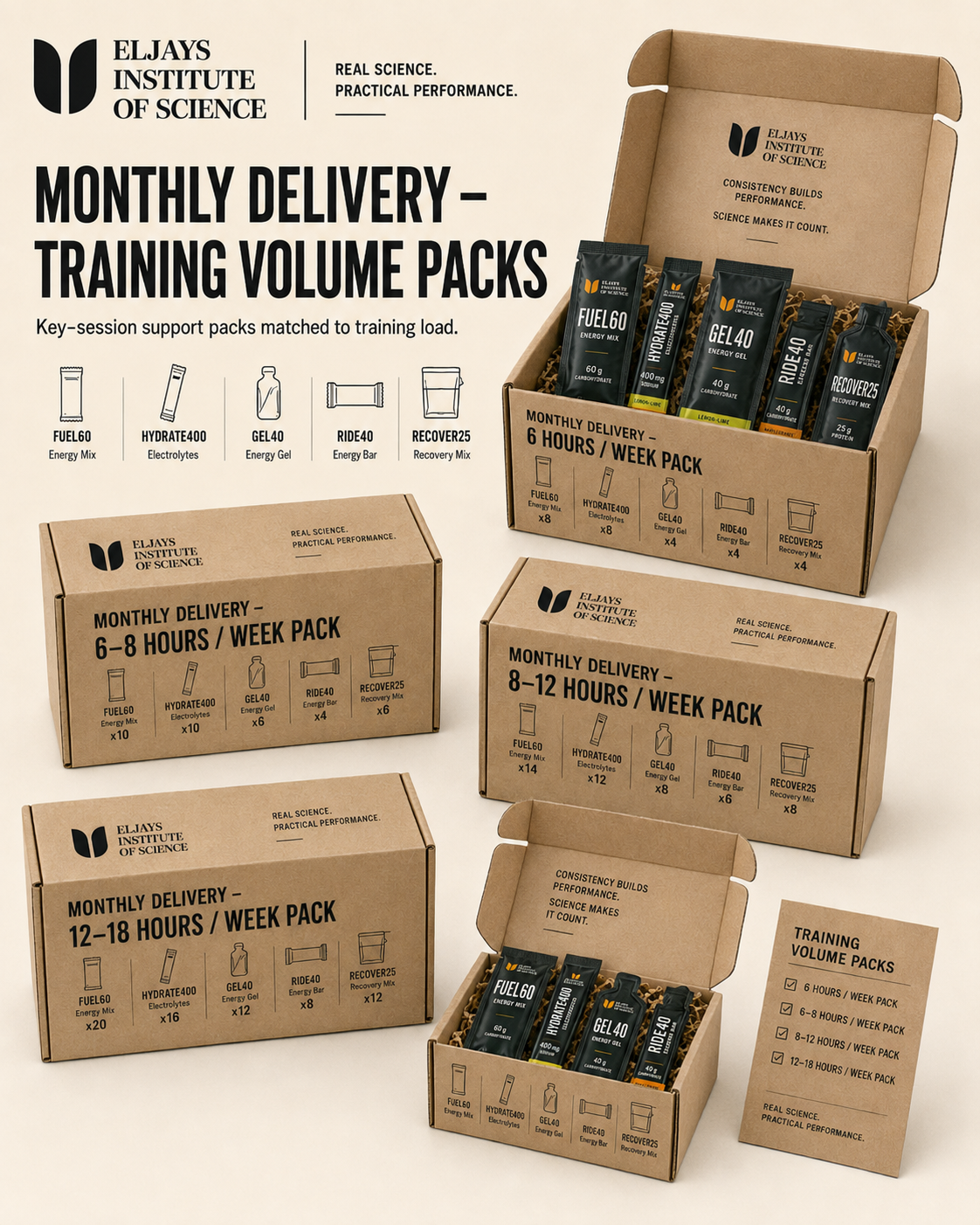 Eljays monthly delivery training volume packs